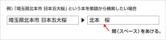 資料の検索方法例の画像